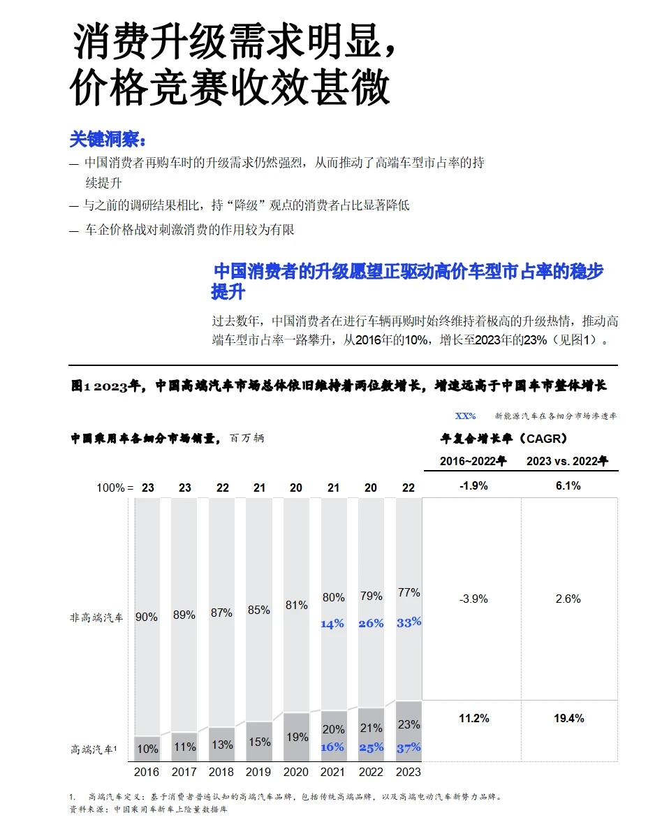 50页报告 | 2024 中国汽车消费者洞察报告