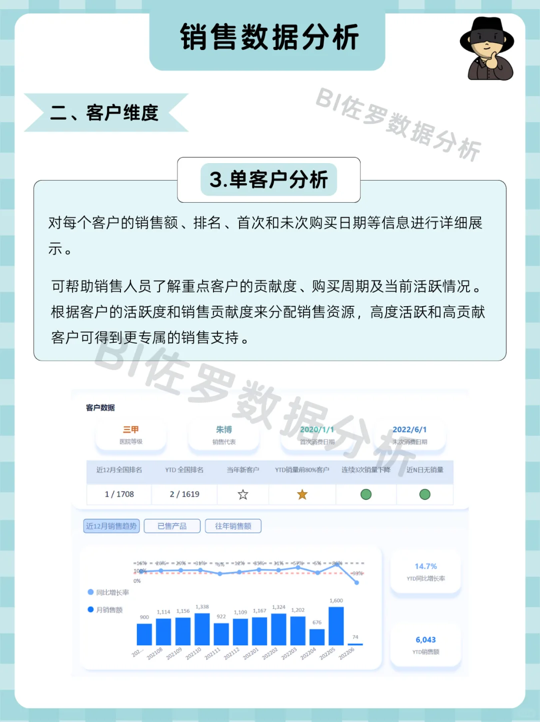 销售复盘怎么做才算专业？看这份分析就够了