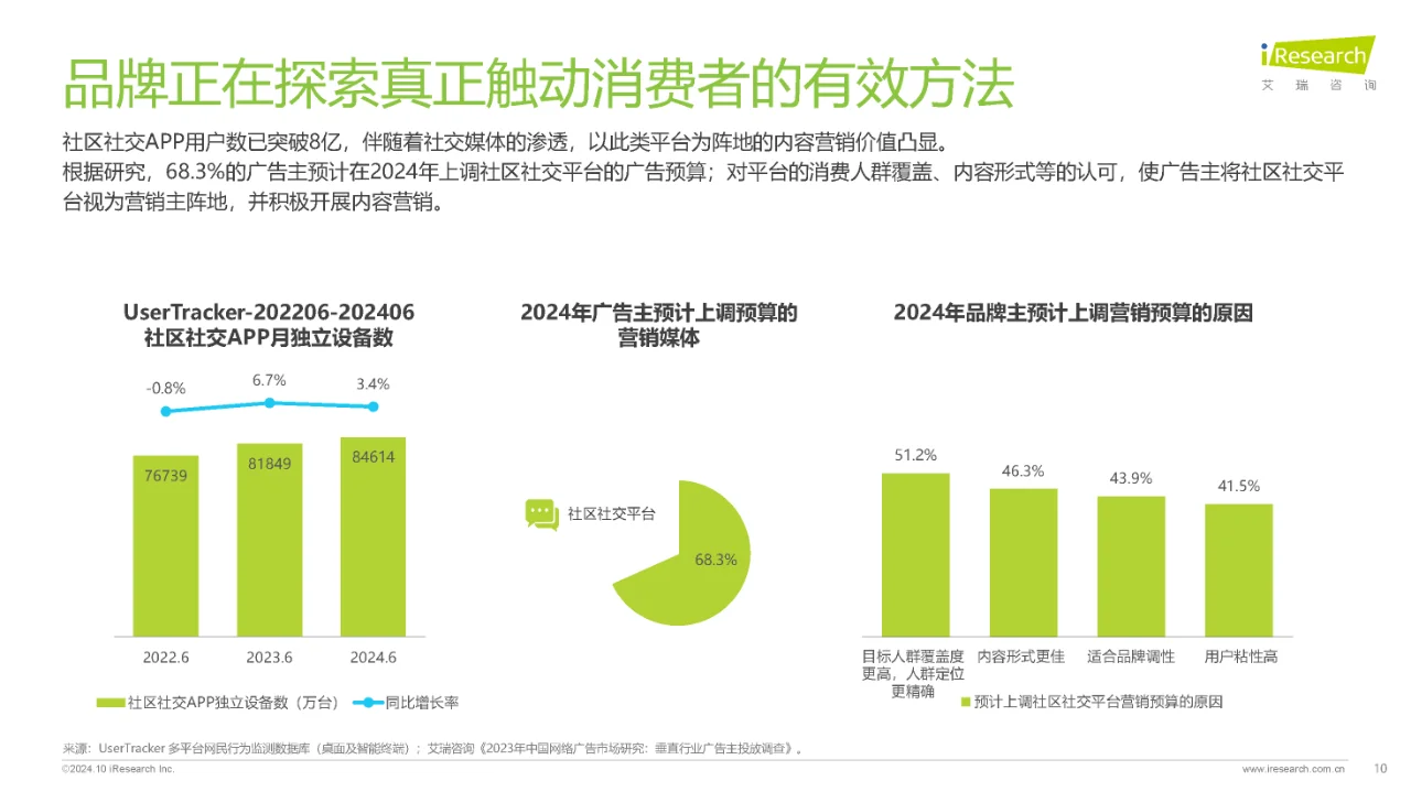 ?2024年中国内容社区平台用户价值洞察