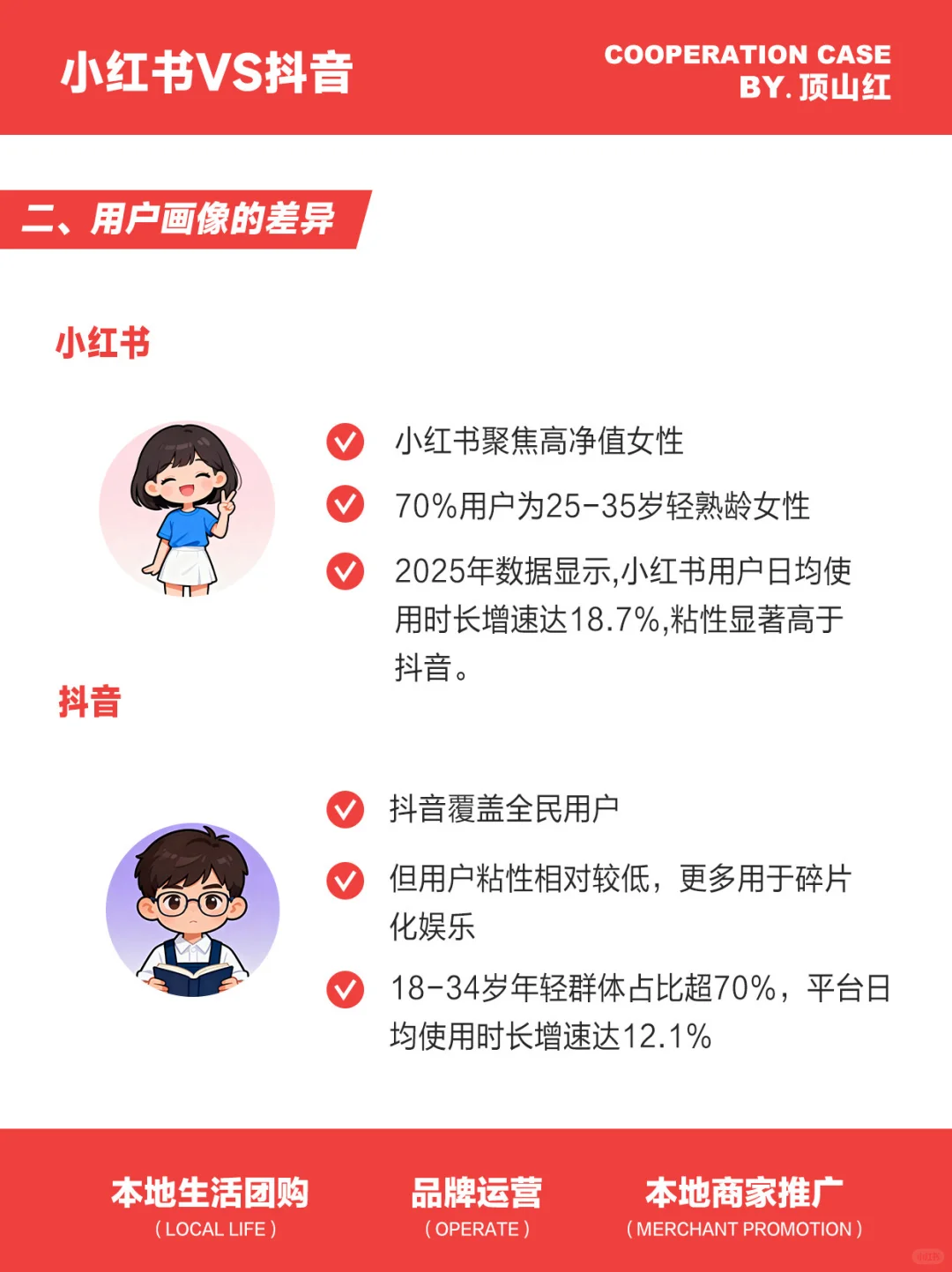 双平台差异洞察：小红书VS抖音