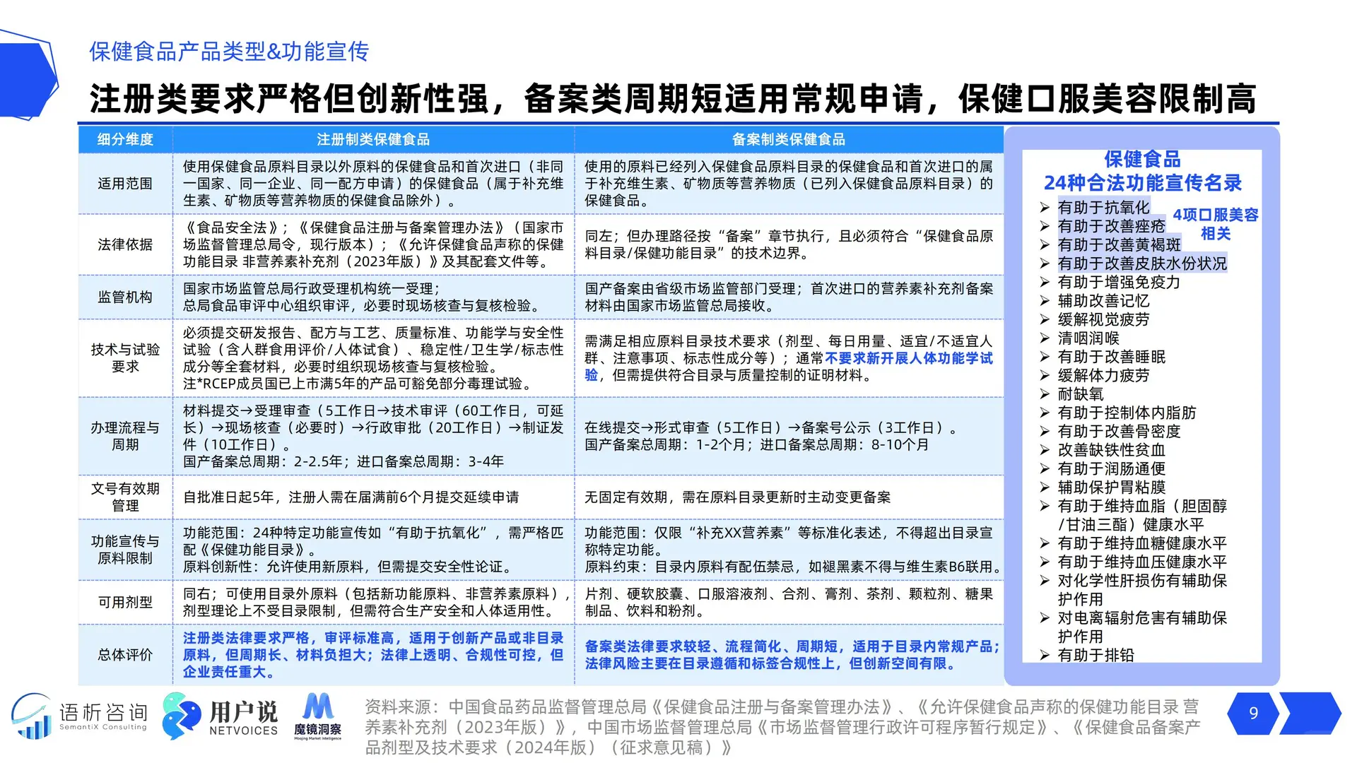 2025线上口美容品类消费趋势洞察报告