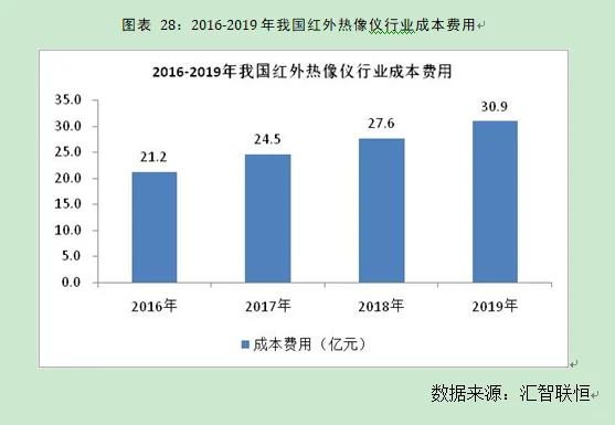 红外热像仪行业市场研究与发展前景预测报告
