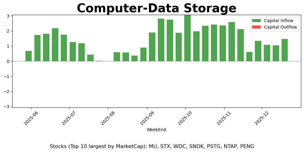 太空科技燃情圣诞周，旅游板块开始抬头