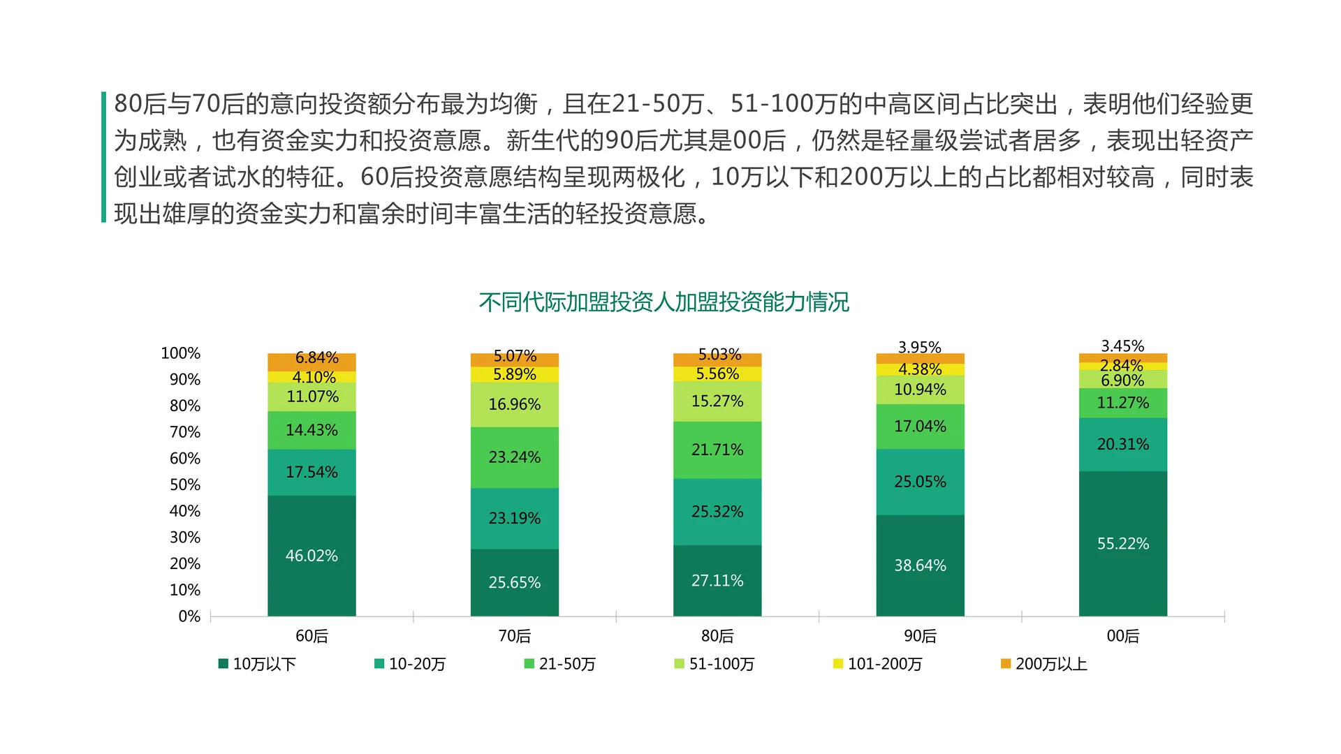 2025年加盟投资人群洞察报告（2）
