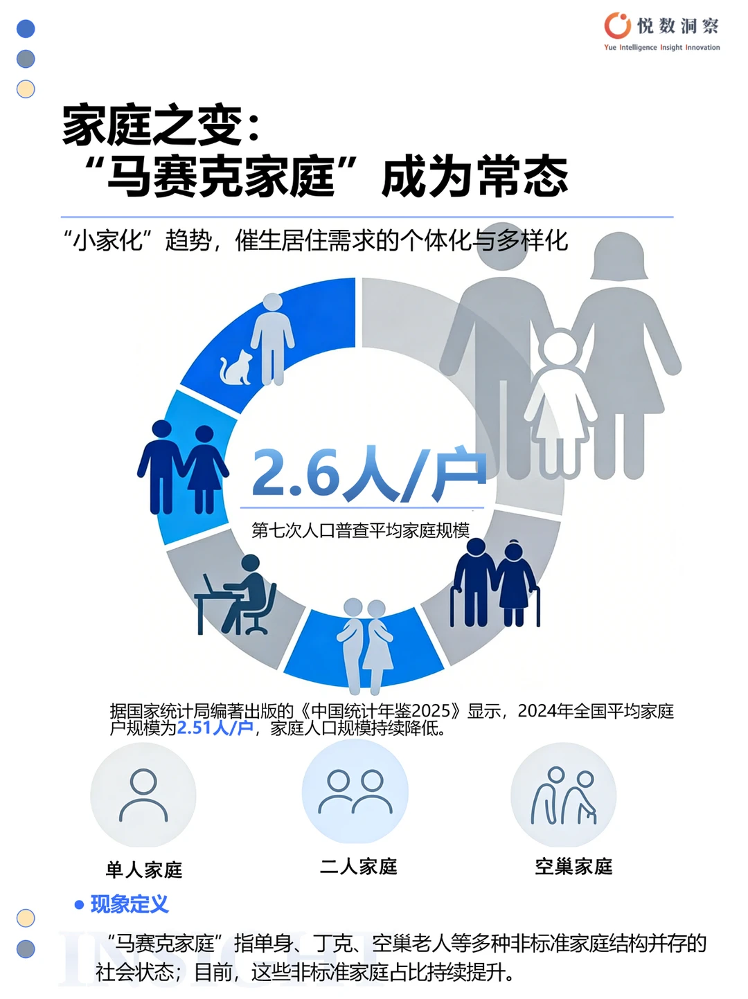 ?地产人必看| 2025中国居住新场景白皮书