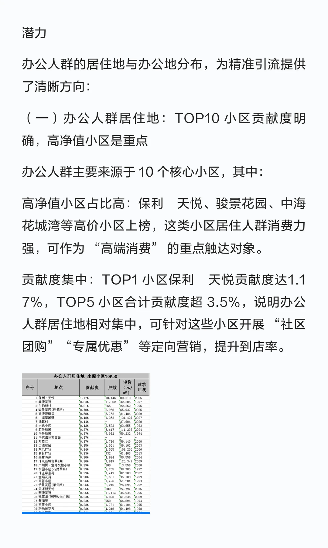 拆解太阳新天地客群：双群体需求差异显著