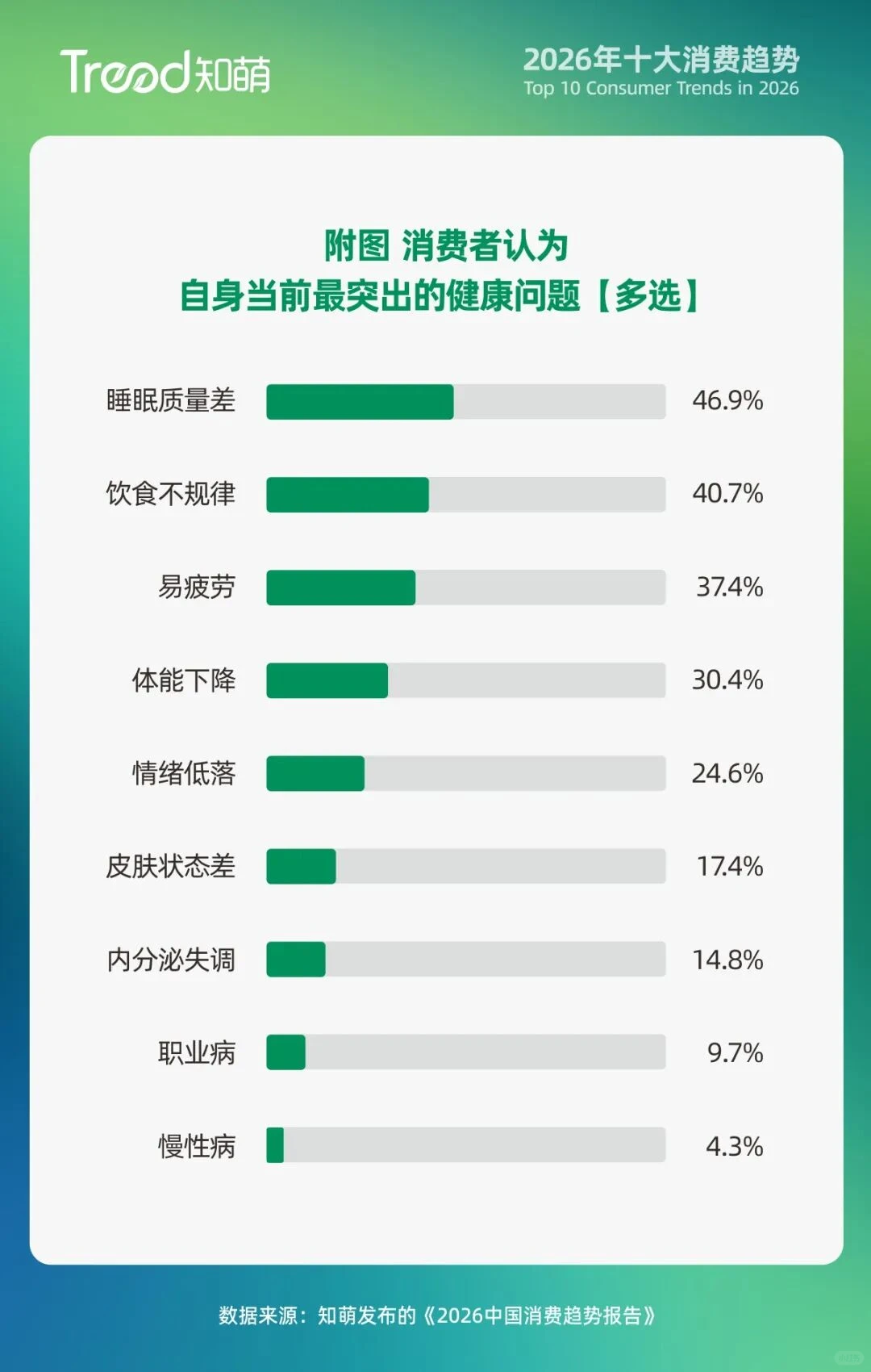 快来抓住2026年的十大消费趋势??