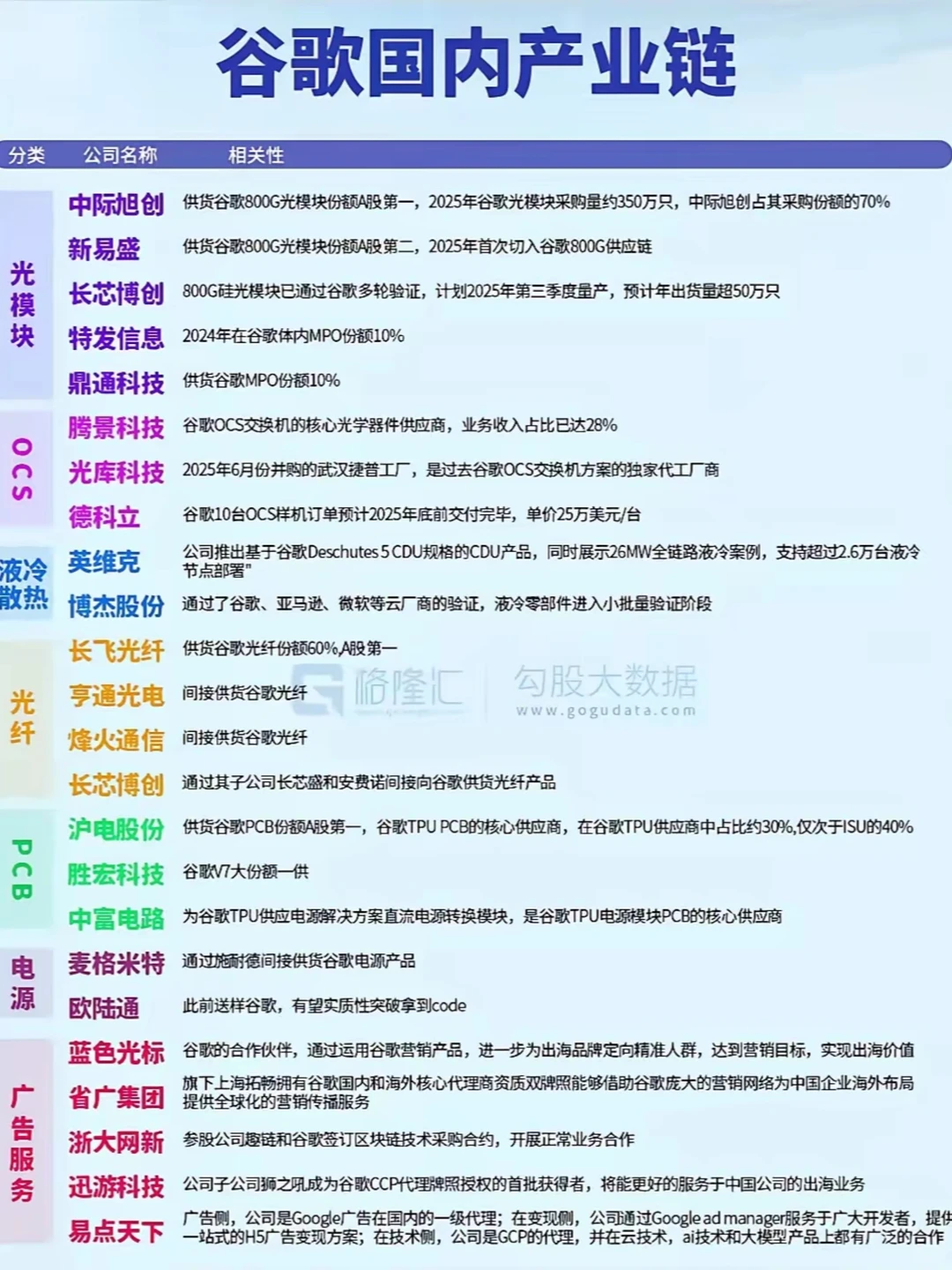 谷歌国内产业链，你都知道哪些？