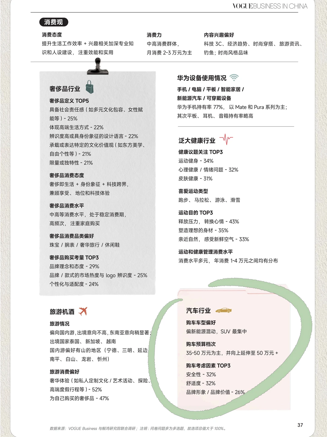 新中产买车有6种人，你属于哪一种？