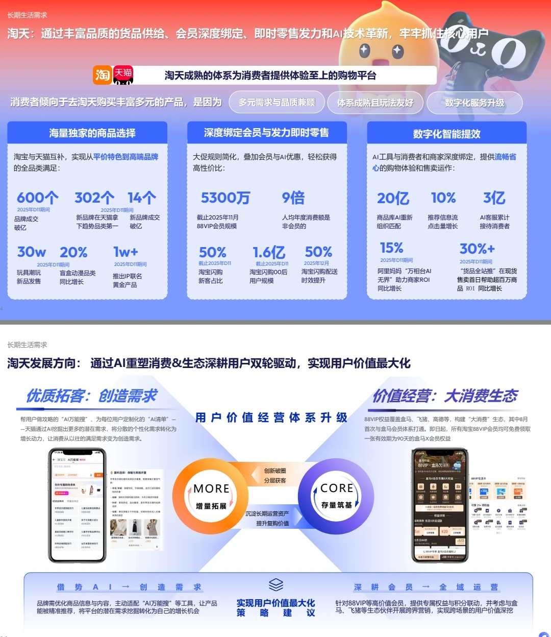 2025年电商消费趋势报告