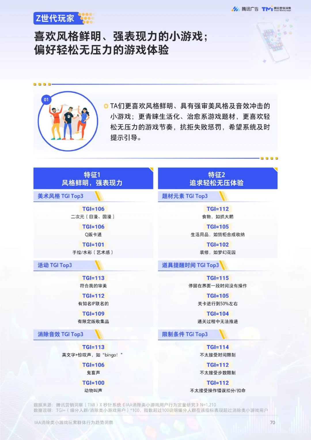 IAA消除类小游戏玩家群体行为趋势洞察