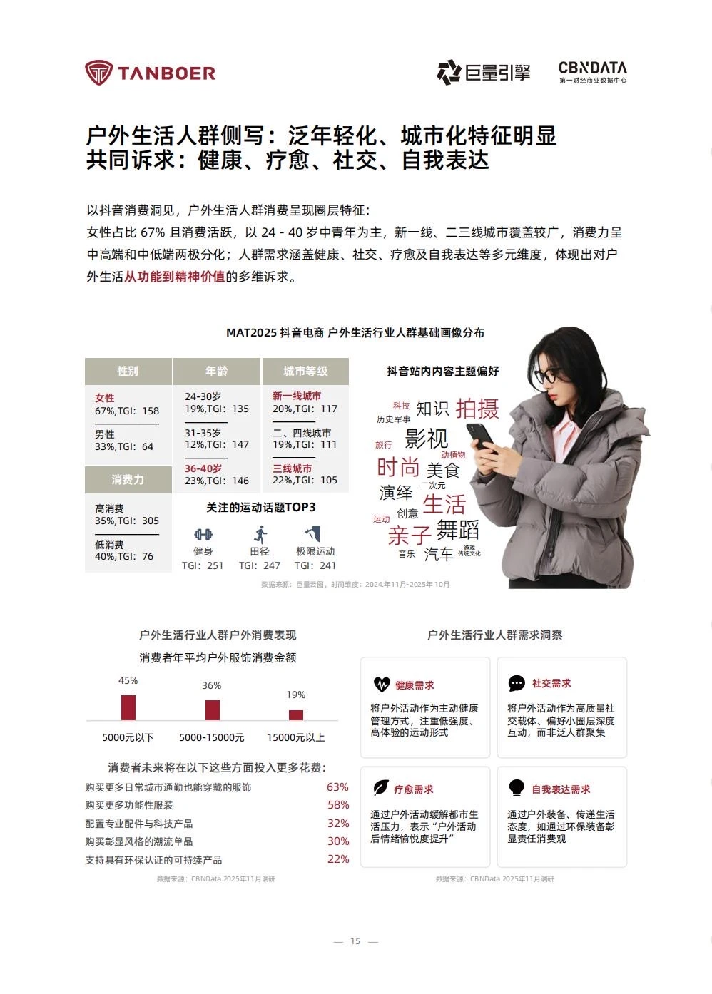 ⭕️2025户外生活方式白皮书｜场景x消费