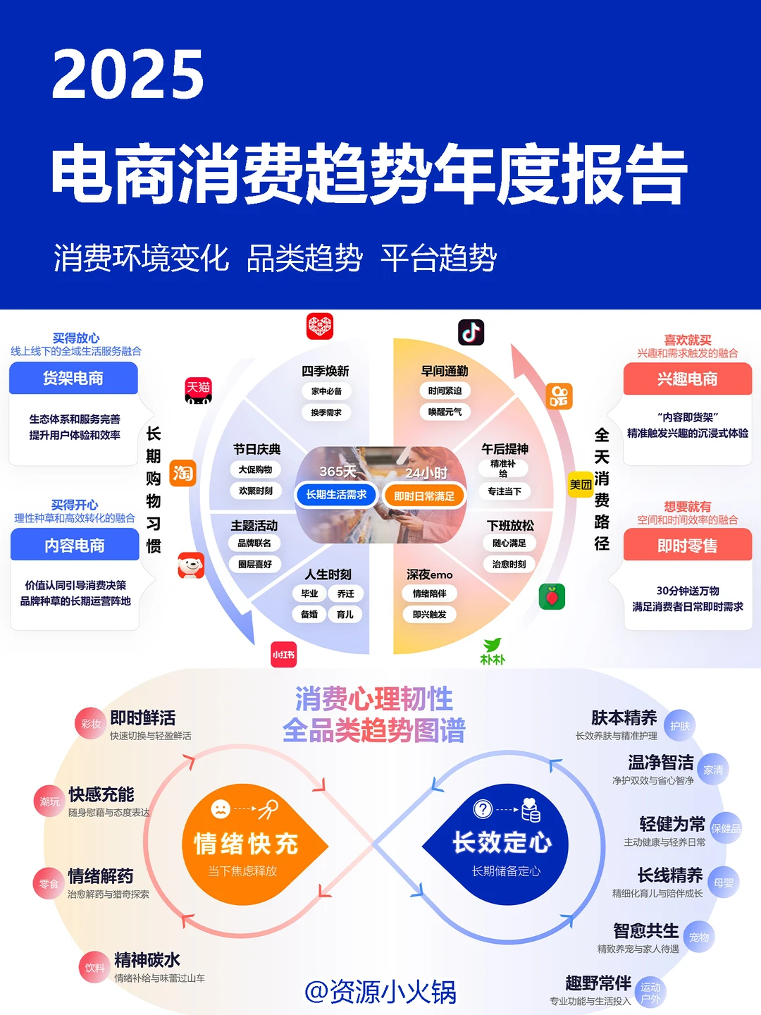 2025年电商消费趋势报告