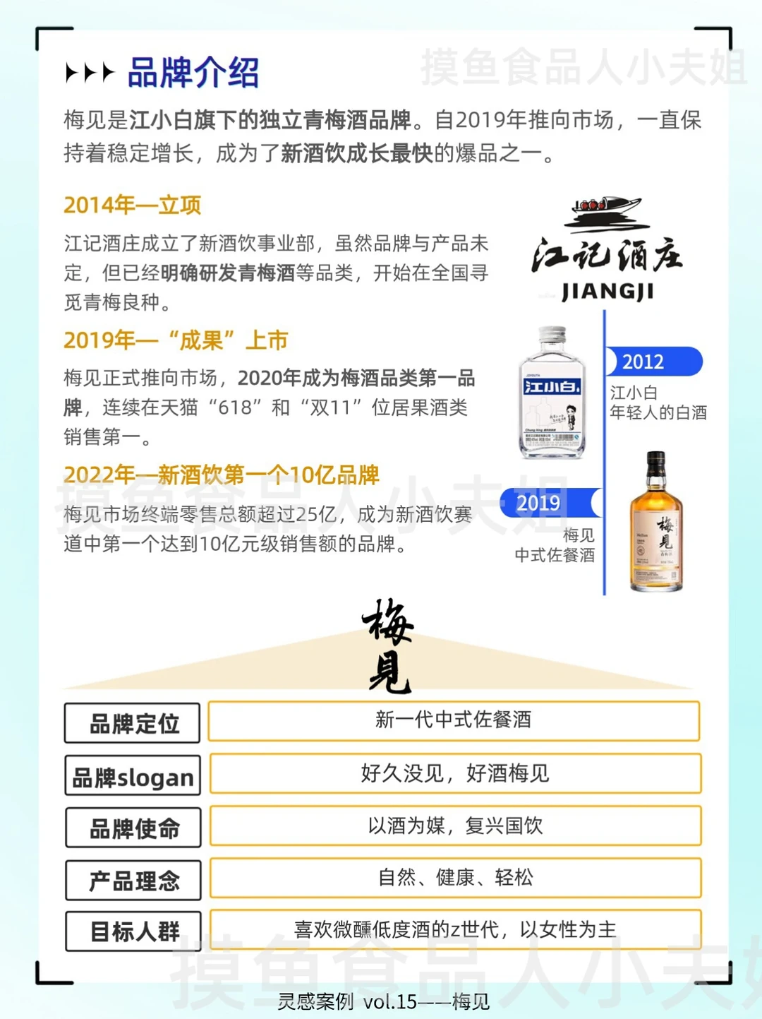 品牌案例30讲十五弹 | 梅见（4C模型分析）