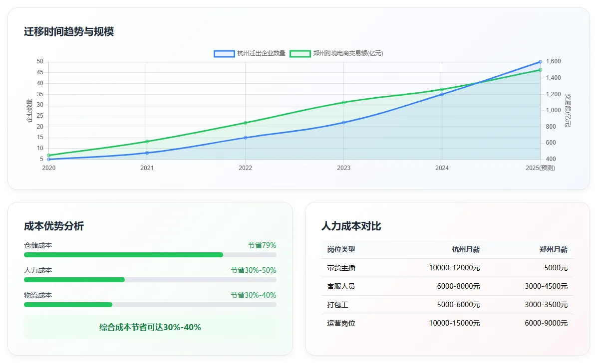 从竞争到协同的产业新格局-电商行业新机遇