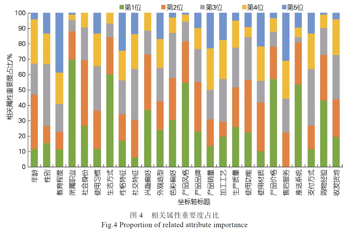 基于AIGC的用户个性化需求服务匹配模型研究