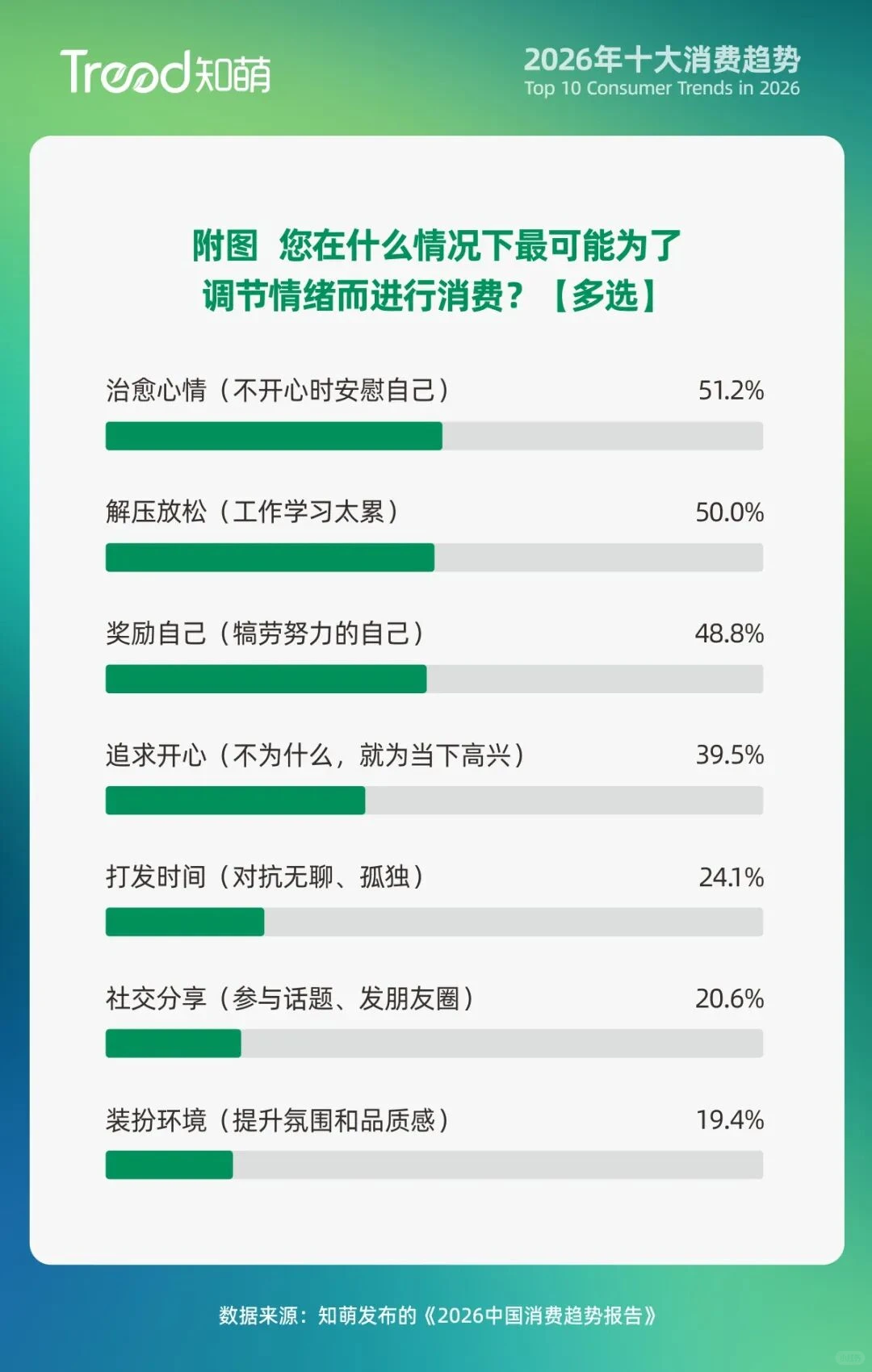 快来抓住2026年的十大消费趋势??