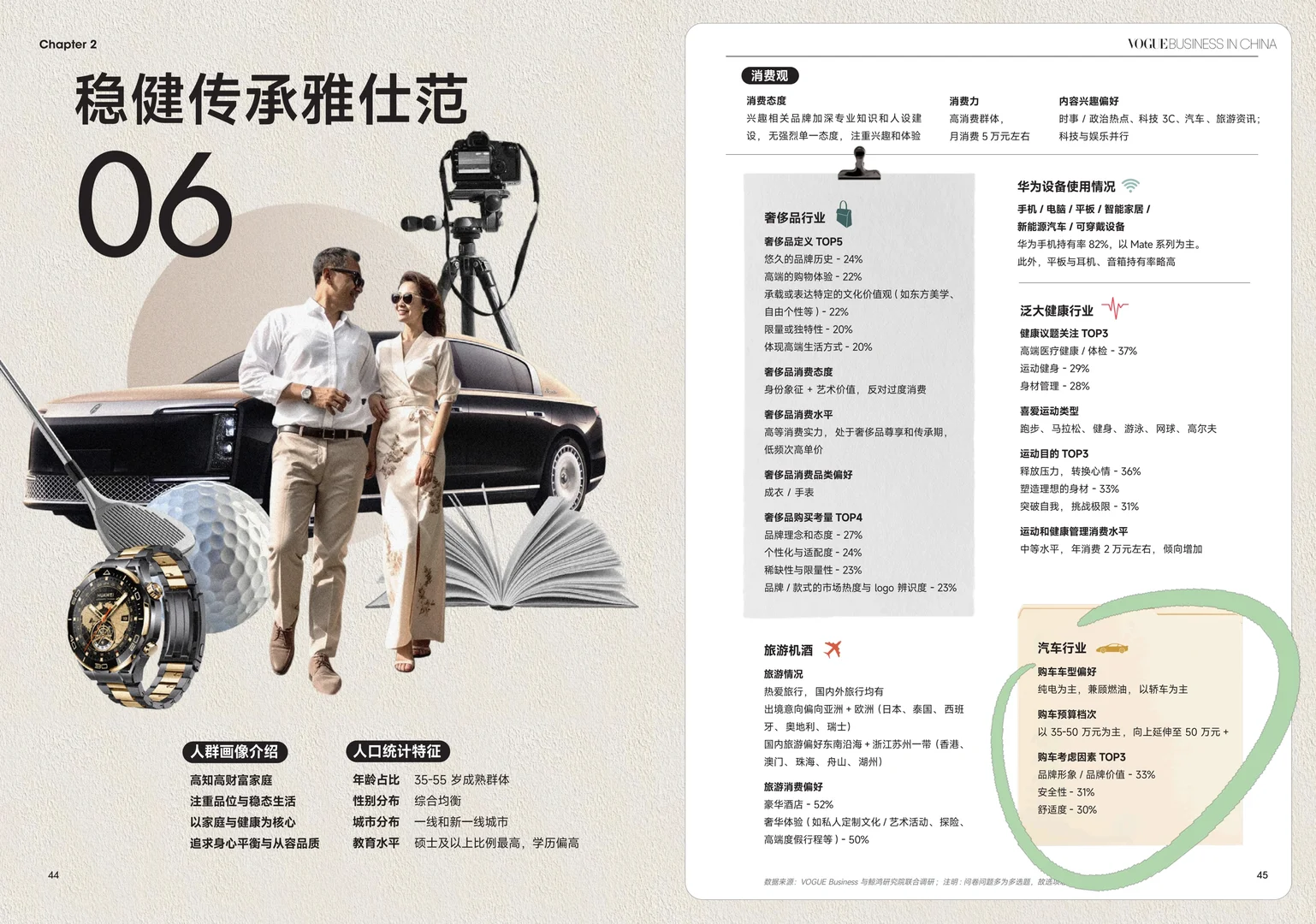 新中产买车有6种人，你属于哪一种？