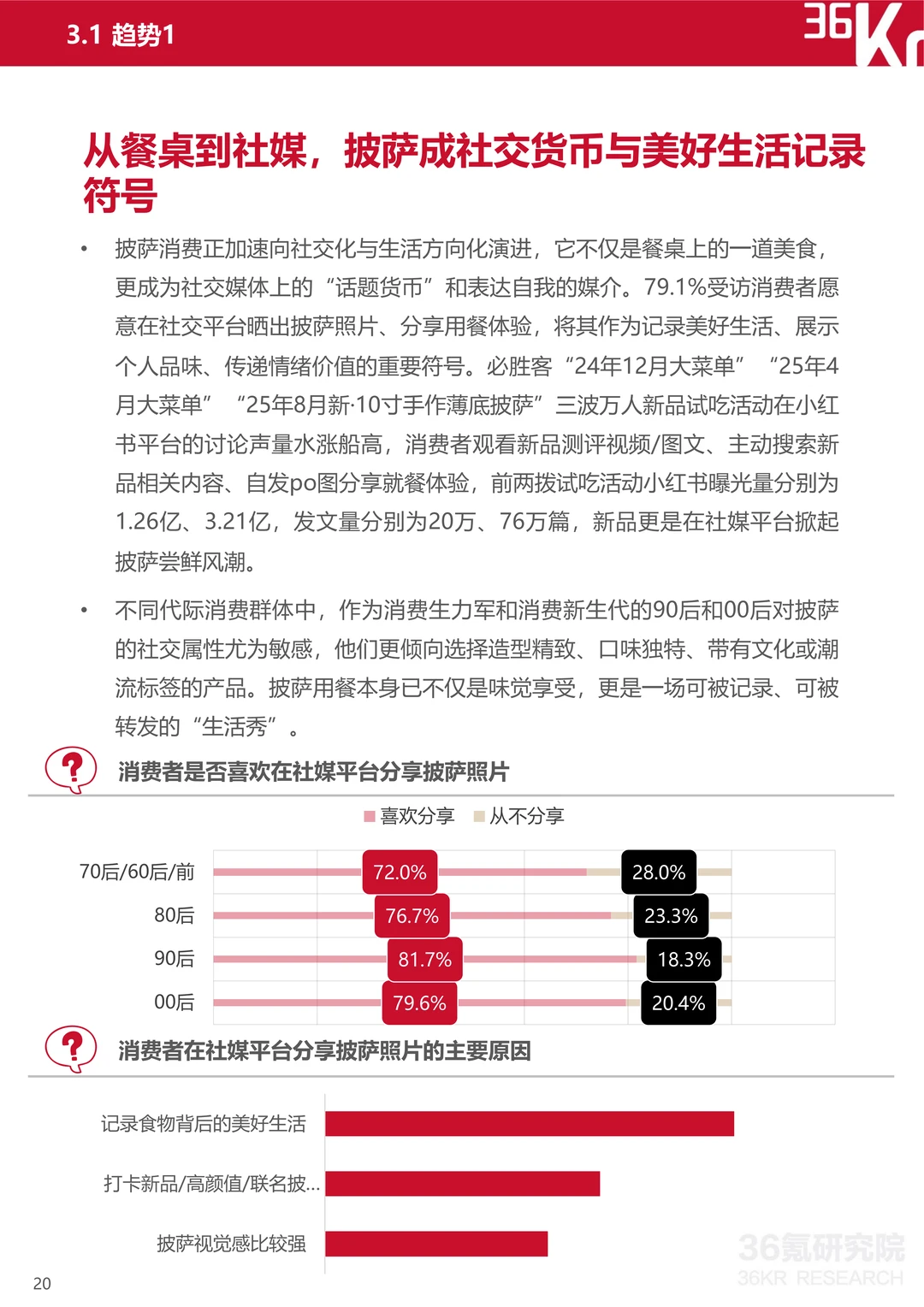 2025中国披萨行业研究及消费趋势报告（2）