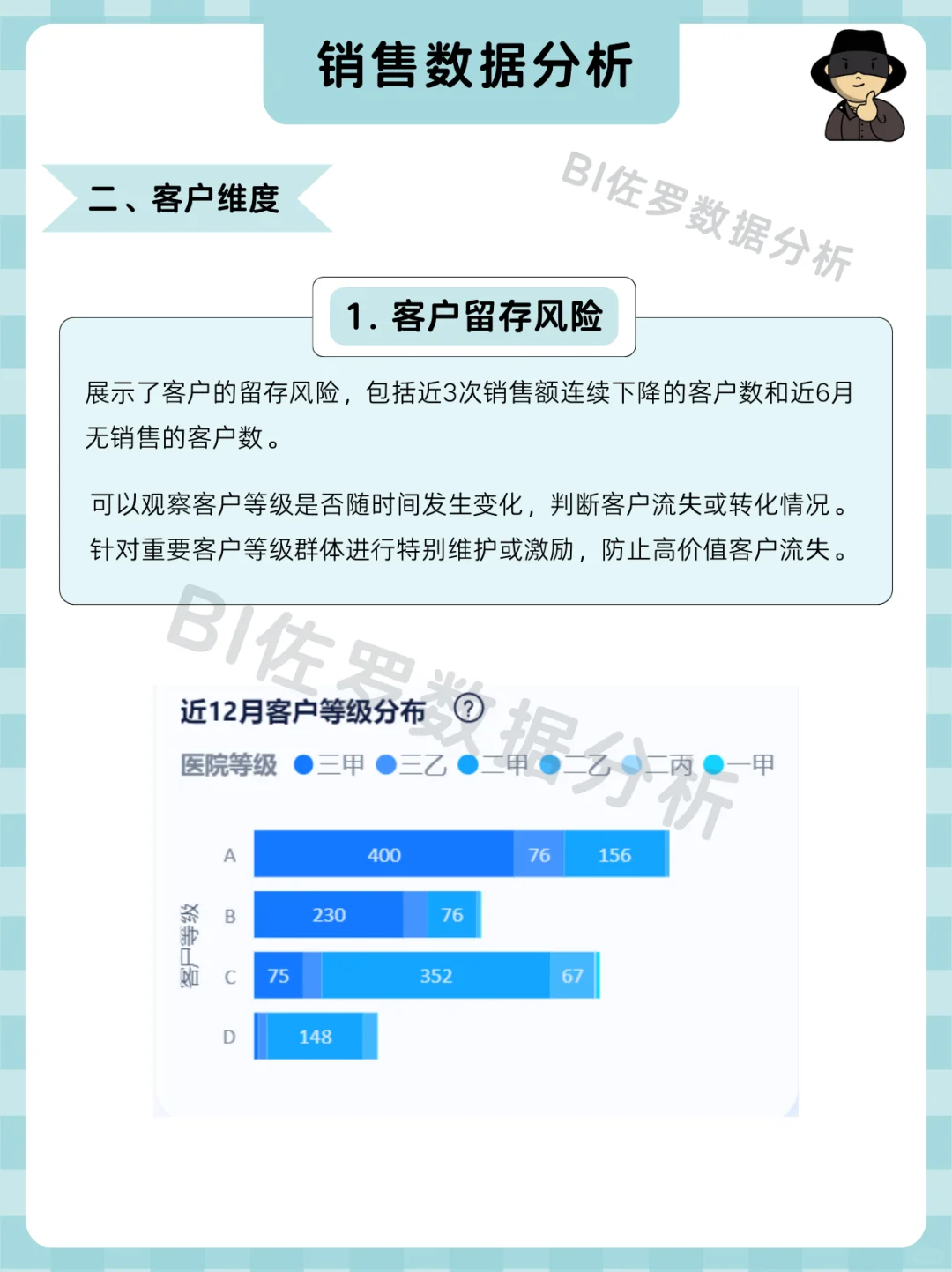 销售复盘怎么做才算专业？看这份分析就够了