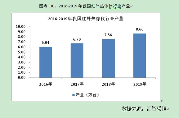 红外热像仪行业市场研究与发展前景预测报告