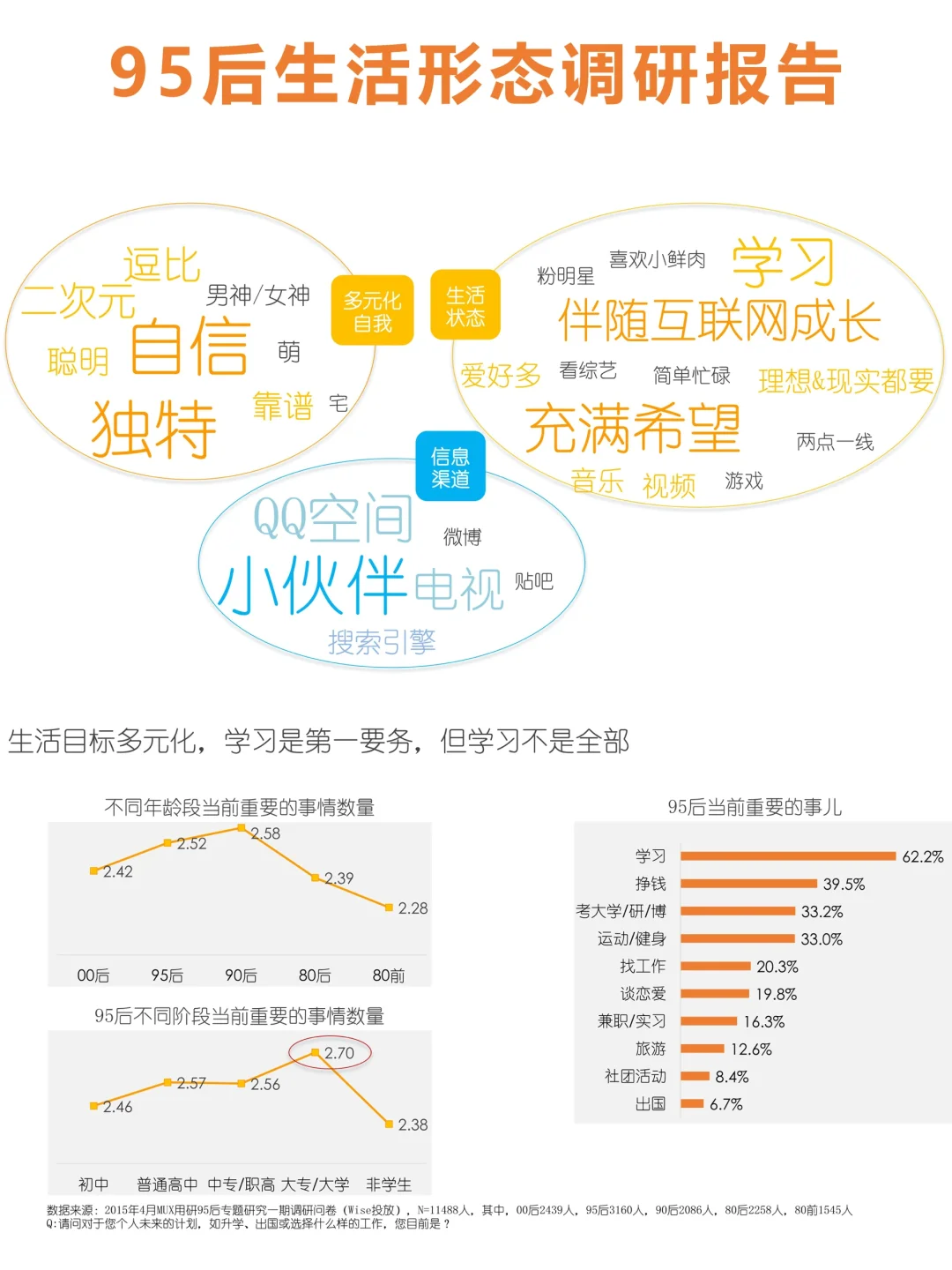 95后用户生活洞察