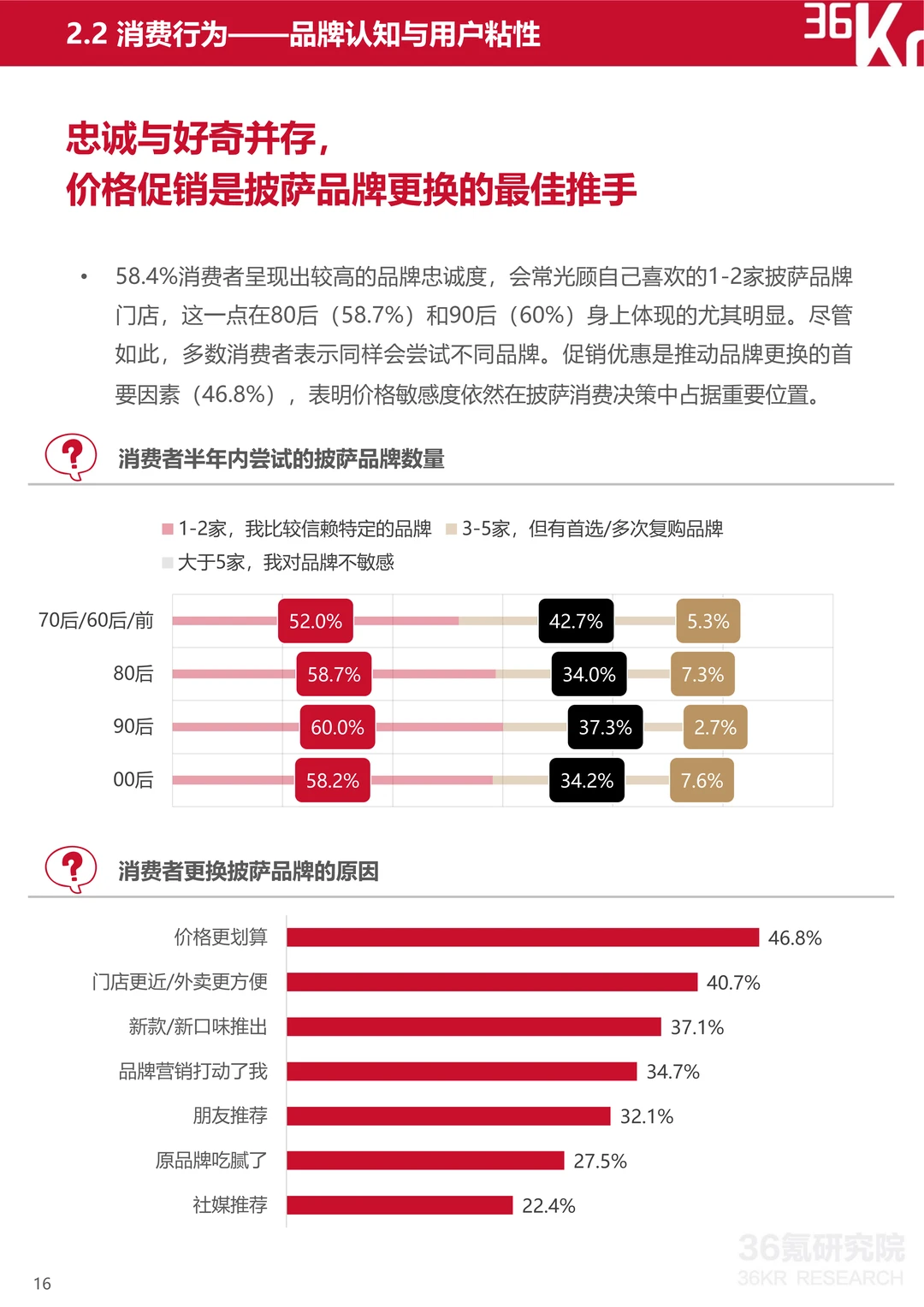 2025中国披萨行业研究及消费趋势报告（2）