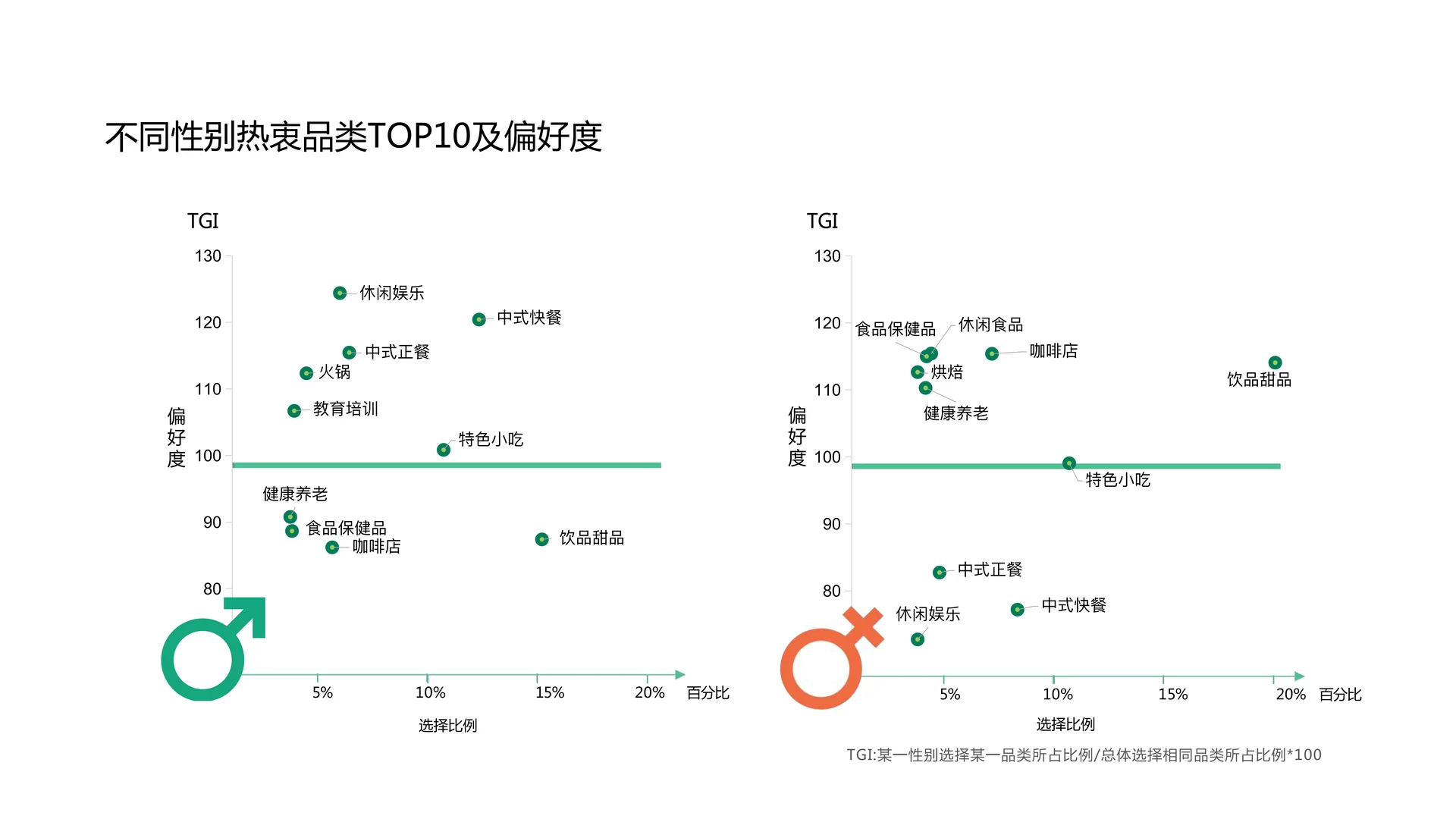 2025年加盟投资人群洞察报告（3）