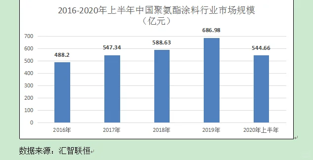 丙烯酸涂料行业市场研究与发展前景预测报告