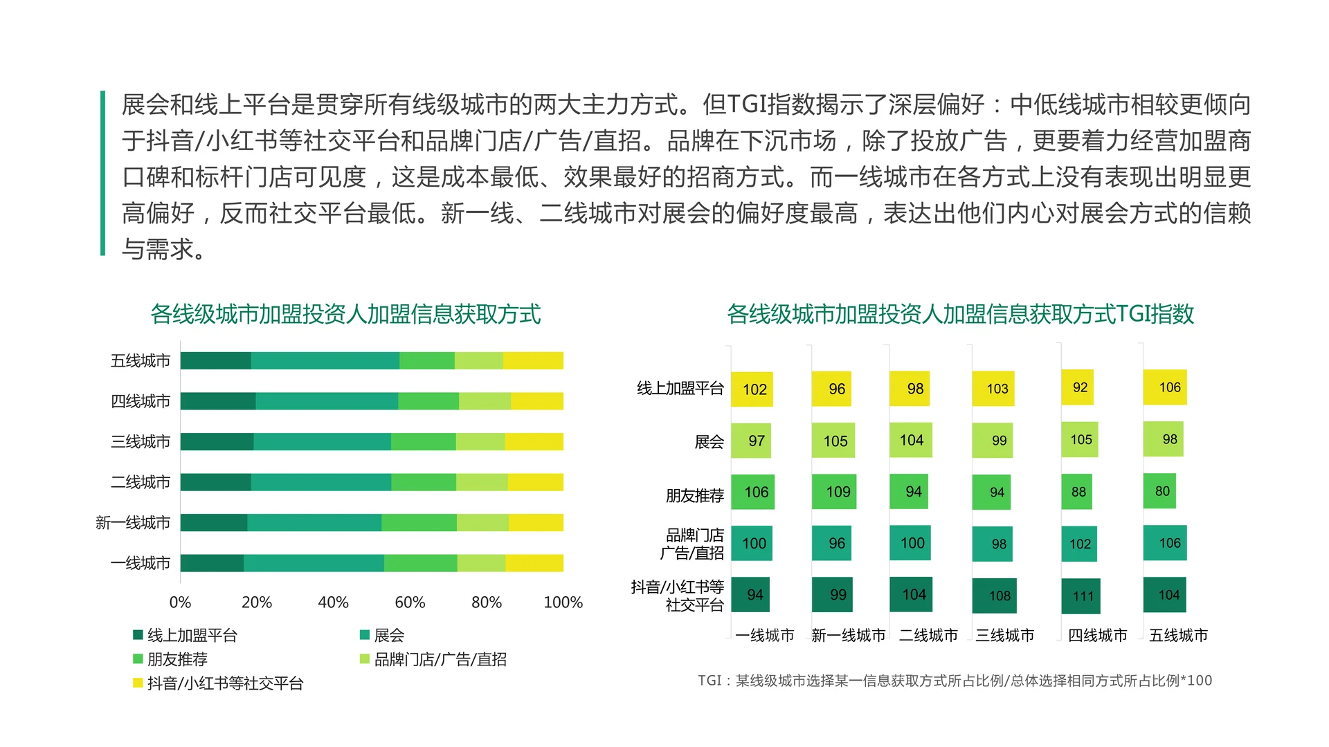 2025年加盟投资人群洞察报告（2）
