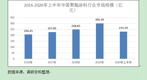 丙烯酸涂料行业市场研究与发展前景预测报告
