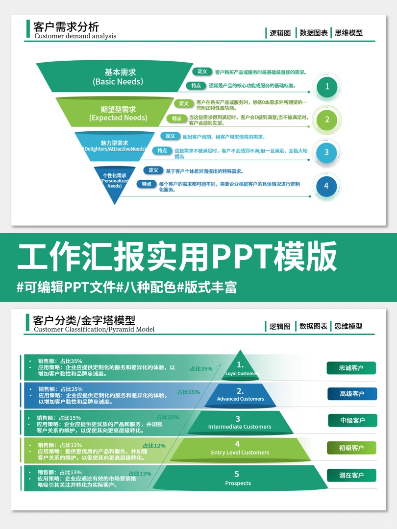 有趣的可视化分析，用户调研分析！
