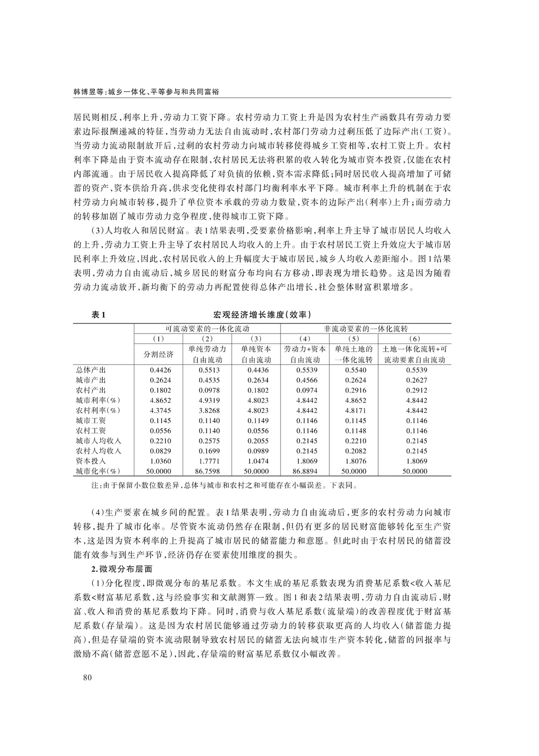 文献分享‖城乡一体化、平等参与和共同富裕