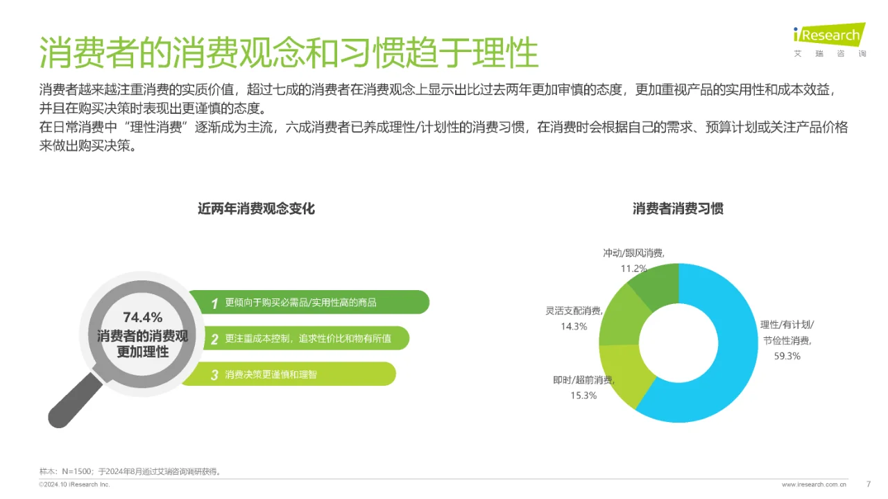 ?2024年中国内容社区平台用户价值洞察