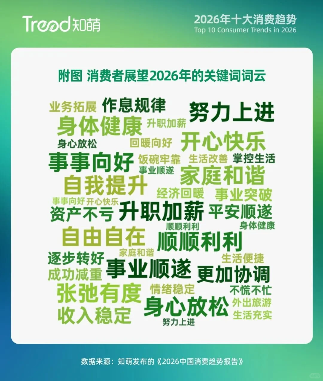 快来抓住2026年的十大消费趋势??
