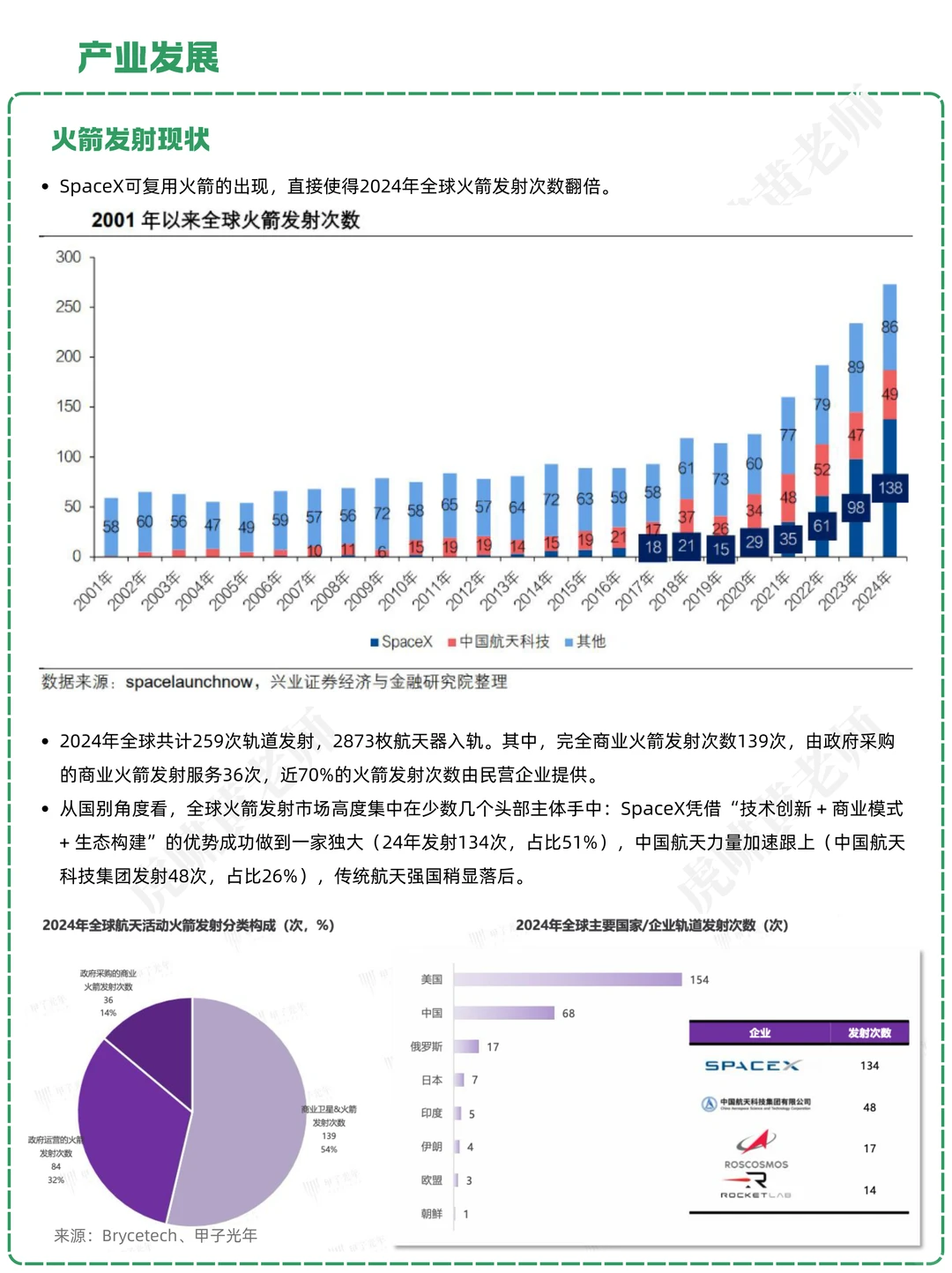 一天吃透一条产业链：NO.38 火箭