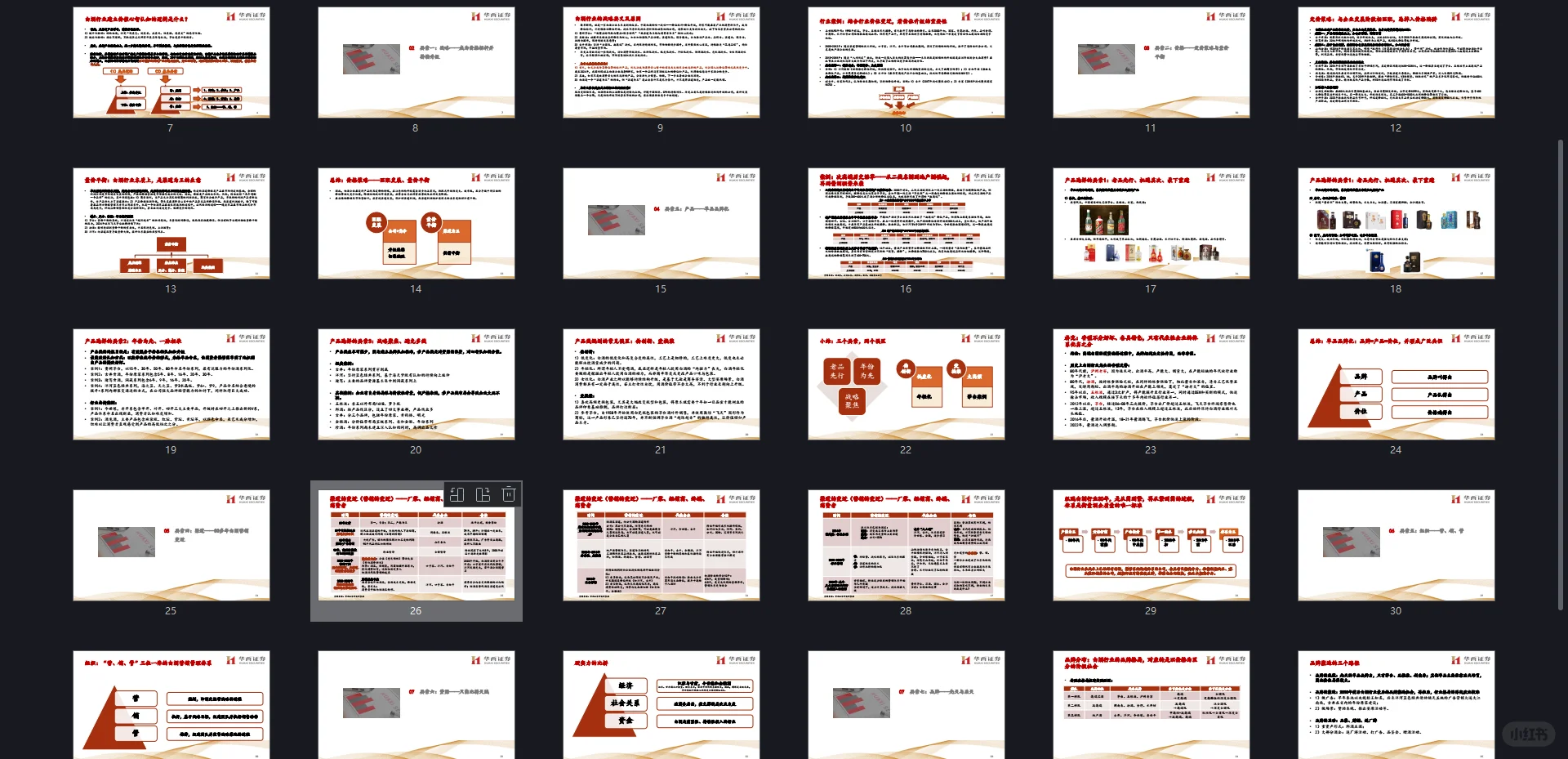 白酒行业研究报告合集2025年2026年