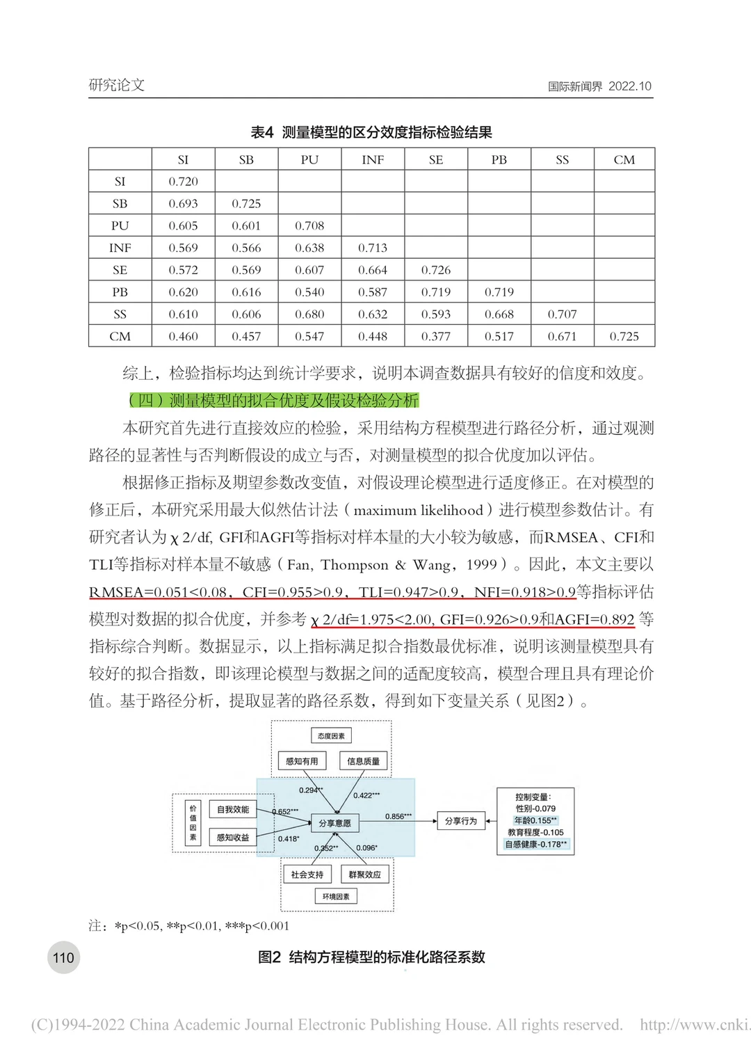 ?新传论文｜微信用户健康信息分享行为研究