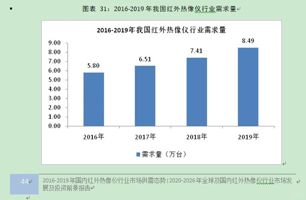 红外热像仪行业市场研究与发展前景预测报告