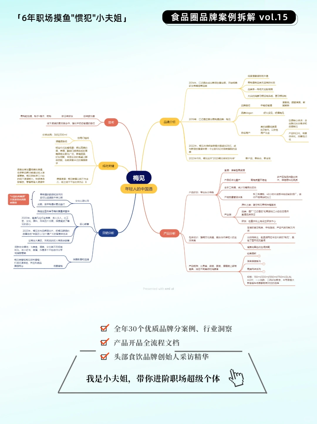 品牌案例30讲十五弹 | 梅见（4C模型分析）