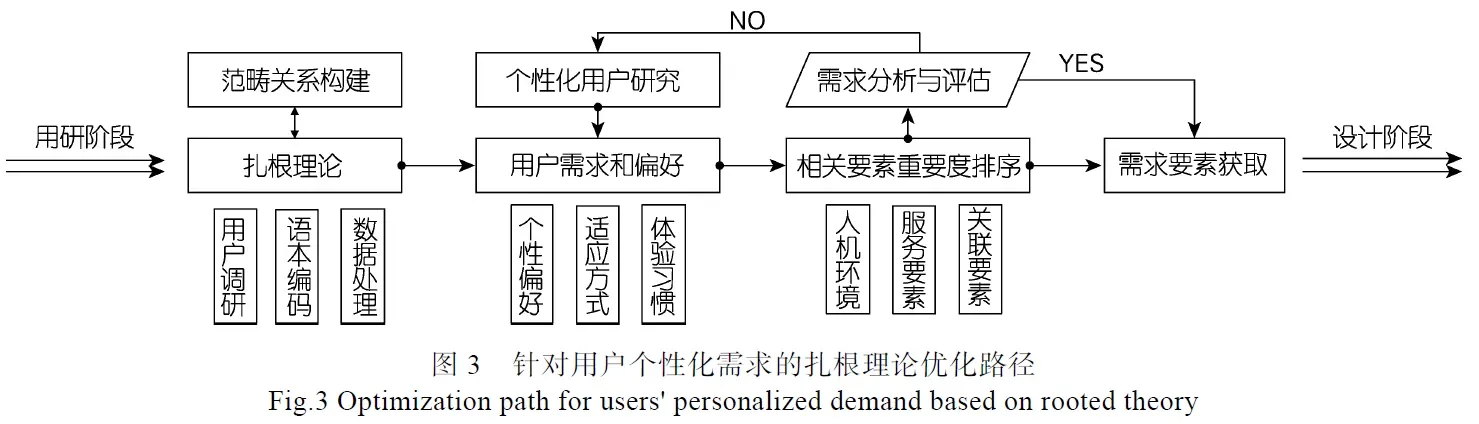 基于AIGC的用户个性化需求服务匹配模型研究