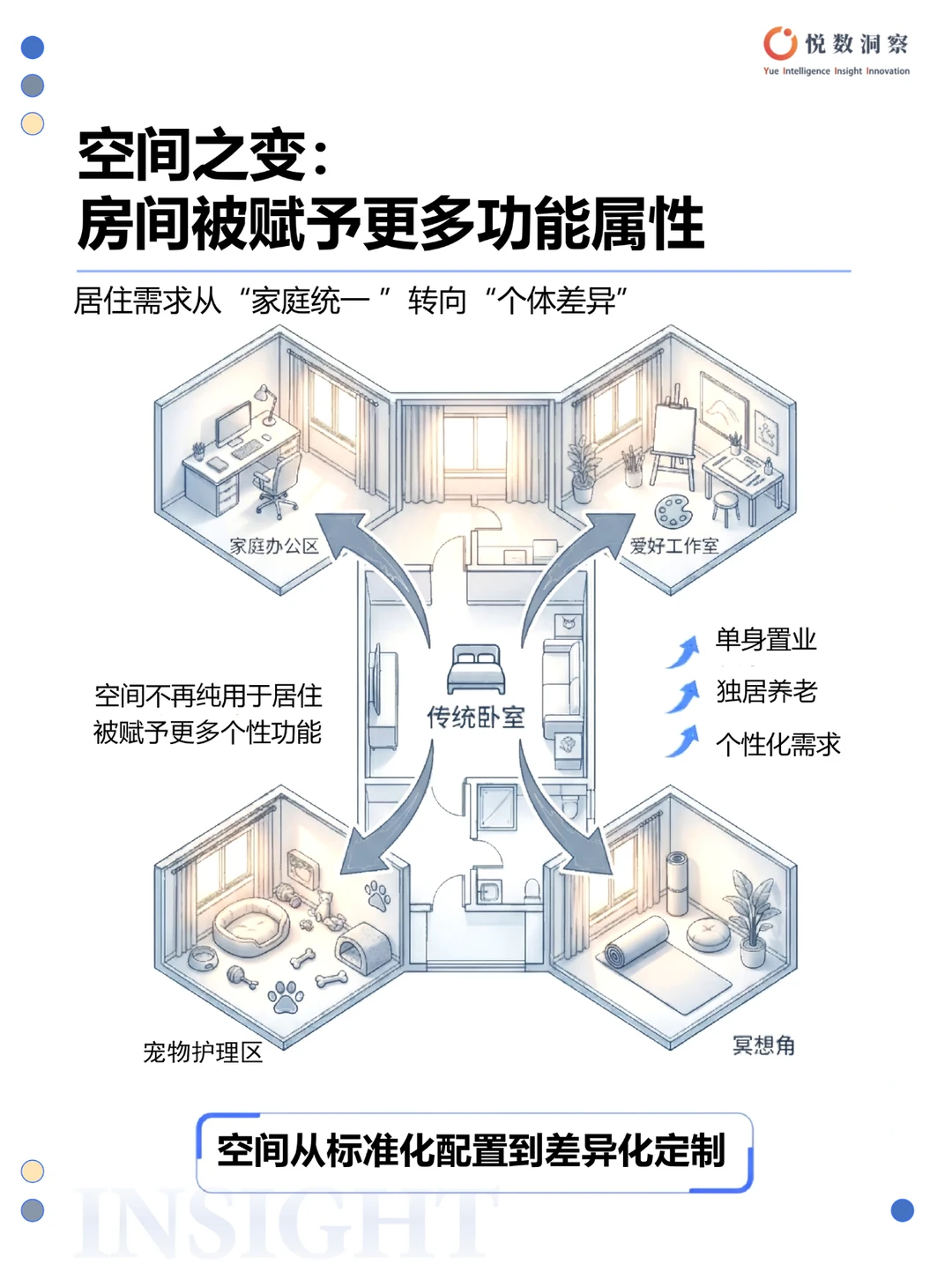?地产人必看| 2025中国居住新场景白皮书