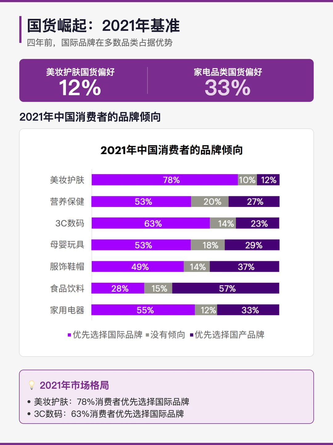 埃森哲报告揭秘：中国消费三大巨变