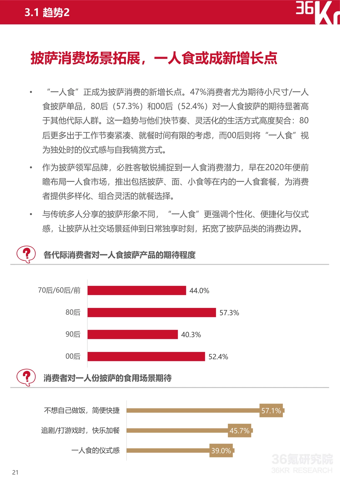 2025中国披萨行业研究及消费趋势报告（2）