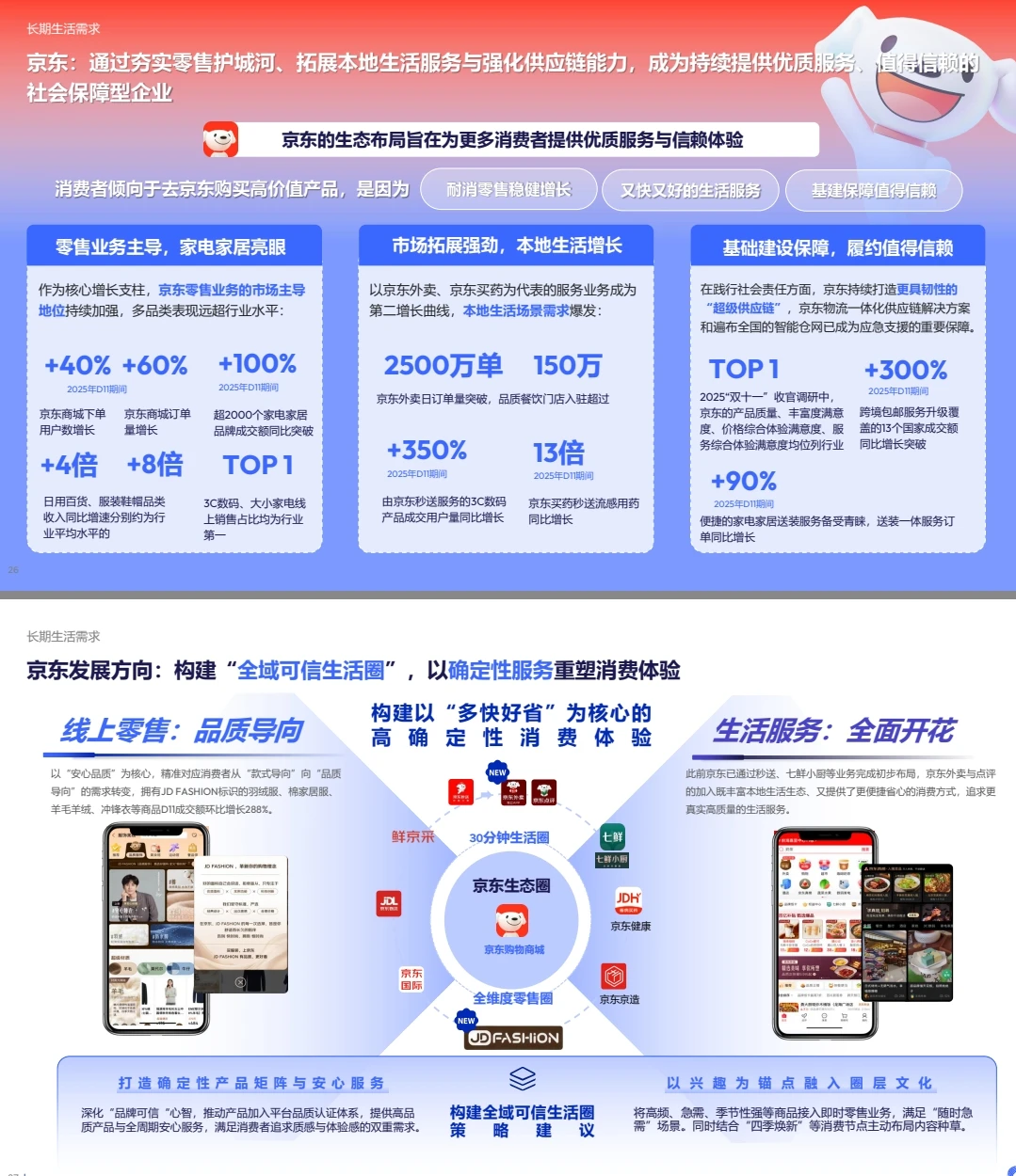 2025年电商消费趋势报告