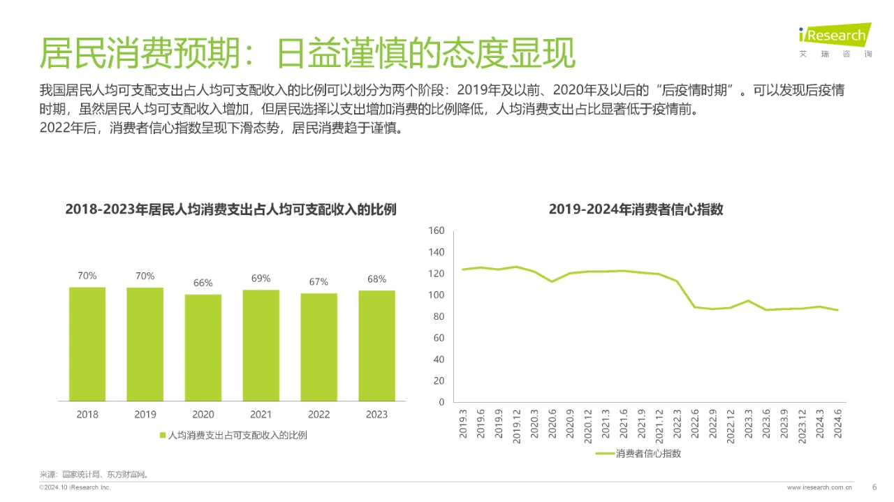 ?2024年中国内容社区平台用户价值洞察