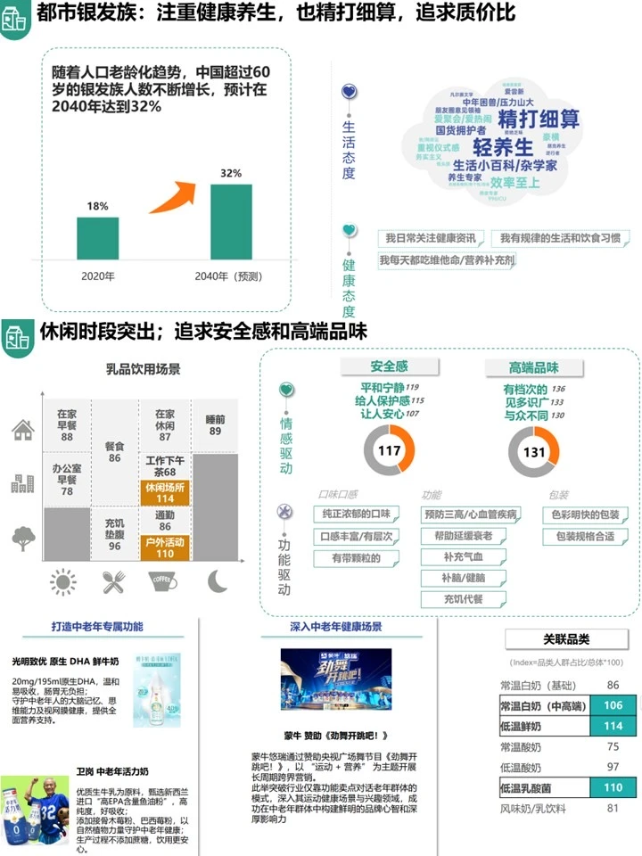 2025乳制品行业洞察：情绪共鸣+品类分析