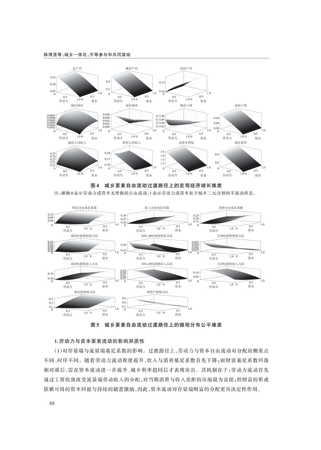 文献分享‖城乡一体化、平等参与和共同富裕