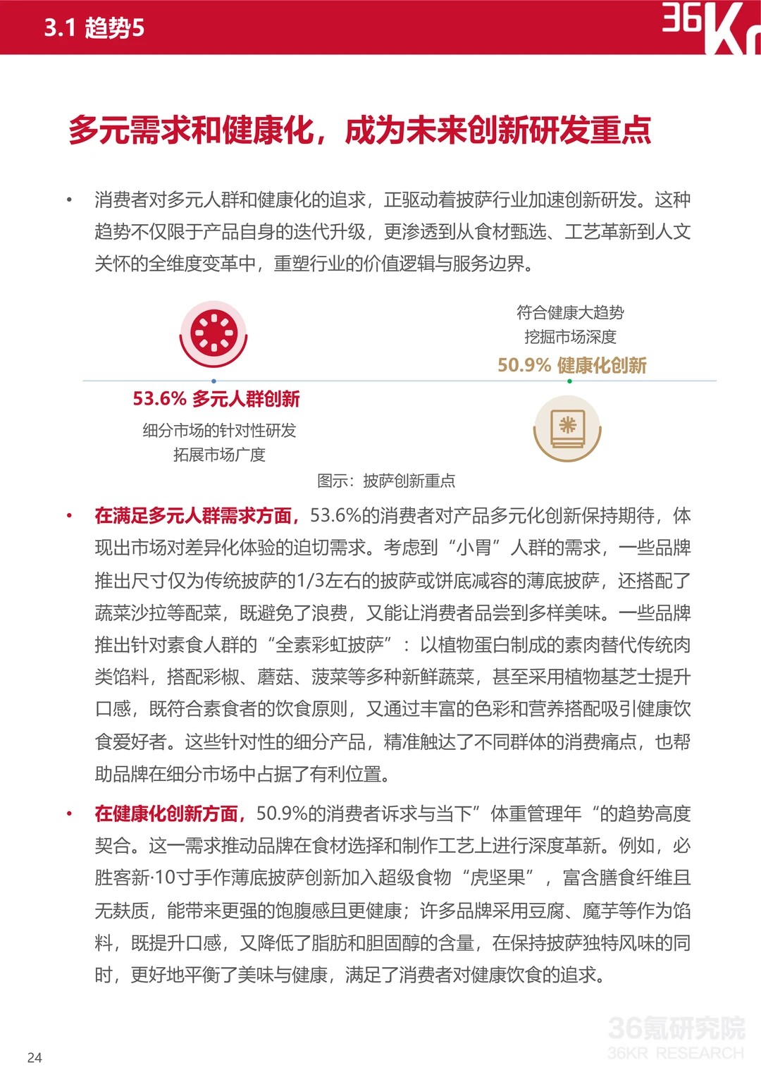 2025中国披萨行业研究及消费趋势报告（2）