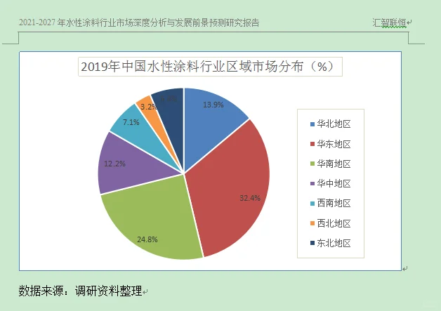 丙烯酸涂料行业市场研究与发展前景预测报告